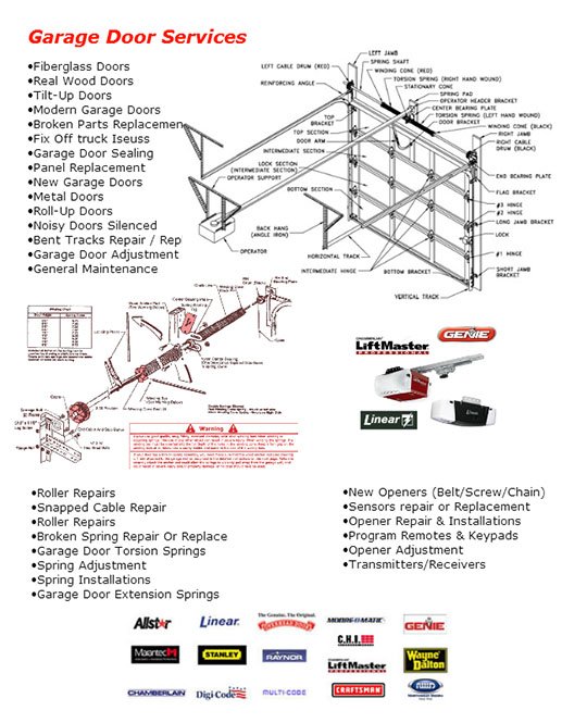 Payless Garage Door Repair Venice Ca 19 Svc 310 906 4880